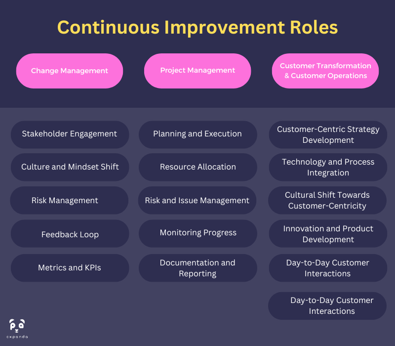 Cyuu Roles Roles in CX Teams - Downloads - CXpanda